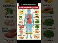 Boost Your Immune System Fast | 15 Healthy Foods for Strong Immunity#healthylifestyle #healthyfoods