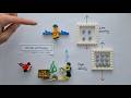 Density and floating explained using LEGO | Physics of particles