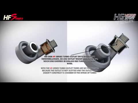 Turbo-Outlet TSI / TFSI Turbo-Outlet Erklärungsvideo HF-Series HG-Motorsport Know How Explanation