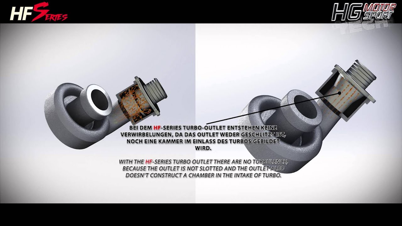 TurboOutlet TSI / TFSI TurboOutlet Erklärungsvideo HFSeries HG