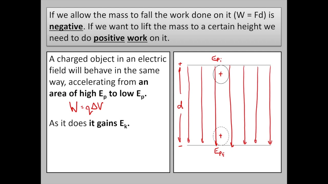 Physics - Electrostatics - Uniform Electric Fields 