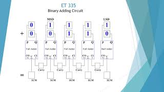 Information Binary Adder Lecture-335 Update