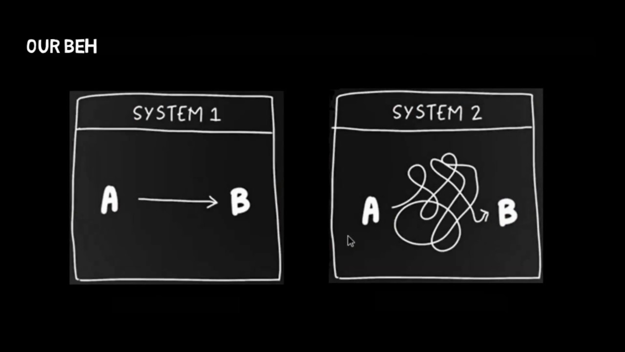 System 1 and 2: Thinking fast? Slow down.