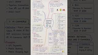 🚀 Emerging Modes of Business Complete Mind Map | HTET PGT Commerce Revision in 5 Minutes! 📚