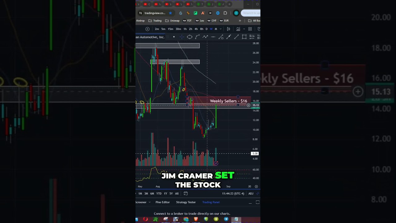 Rivian Stock: Volkswagen's Investment Details, Jim Cramer's Take 