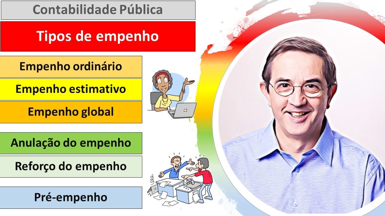 Tipos de empenho. Ordinário. Estimativo, Global. Pré-empenho. Anulação de empenho. Reforço.