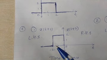 Operations on CT Signal