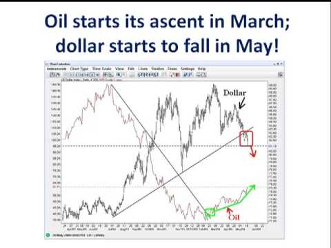 Dollar falls as China buys Commodities: Euro & Aus...