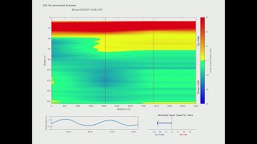 ASL current data animation from ADCP data