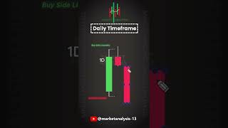 Daily Timeframe .. Follow us @MarketAnalysis-13  #trading #candlestickpattern #stockmarketchart