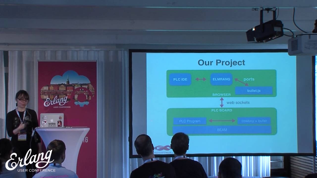 Building a graphical ide in elm (...) by claudia doppioslash youtube