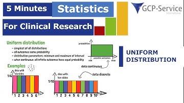 5 Minutes statistics for clinical research - Uniform Distribution