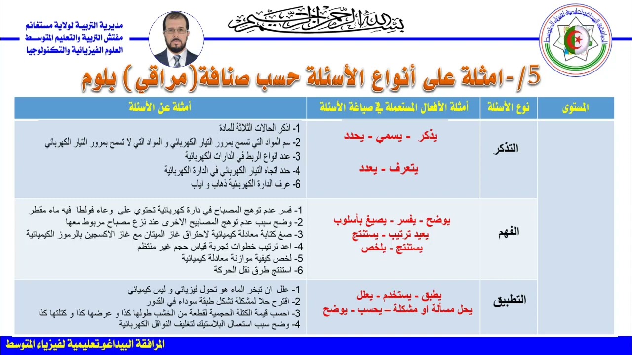 @05_أمثلة عن أسئلة من المادة حسب صنافة بلوم