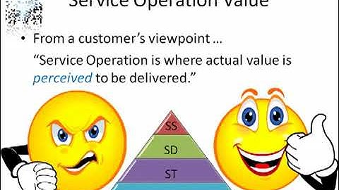 013 CSU ITIL v3 Service Operation Value