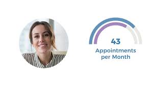 PerceptionPredict - Accurately predict sales performance...pre-hire.