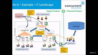 Introduction to CAD Data Management