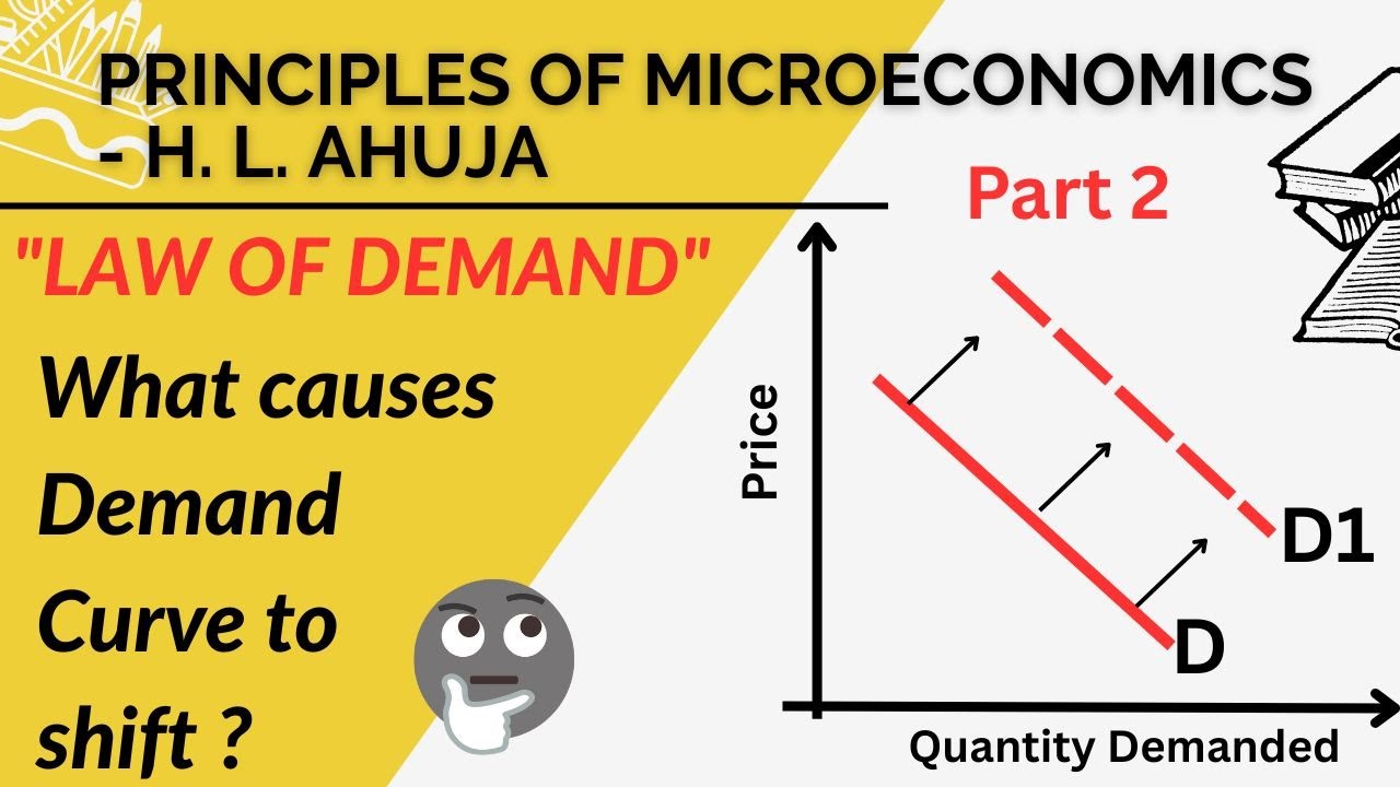 shifts of the demand curve: causes, types, and... What causes demand curve to shift? | Factors determining demand | Part ...