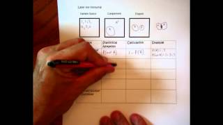 BMHS AP Stat Chapter 14 Notes