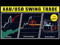 XAUUSD Swing Trade Breakdown | Ichimoku + Golden Pocket Confluence