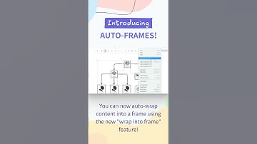 We’v emade the frame creation even easier! 🙌 #update #release #excalidraw
