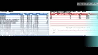 Automatic Training KPI Monitoring