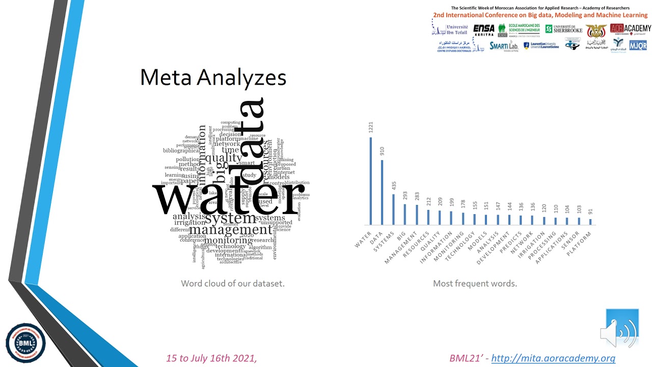 BML21 ID128 The Use of Big Data in Water Resources Management