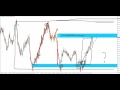 Volatile LIVE Trade on the GBP/JPY 5-minute Chart
