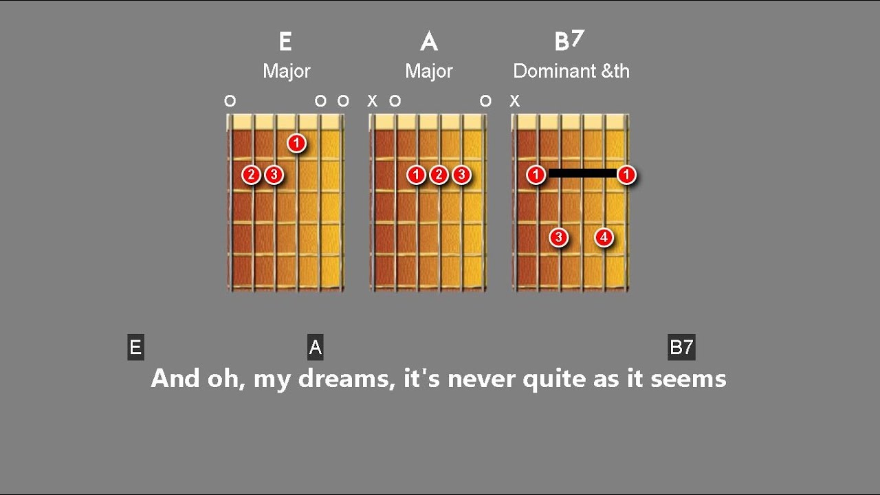 Learning Guitar - Dreams by The Cranberries - YouTube