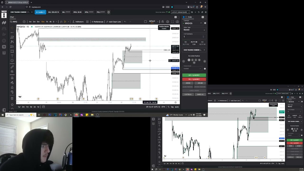 Break Even - Day Trading 1/22/26