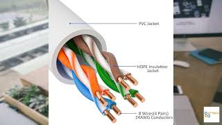 Review - Cat5e Ethernet Cable 50 FT
