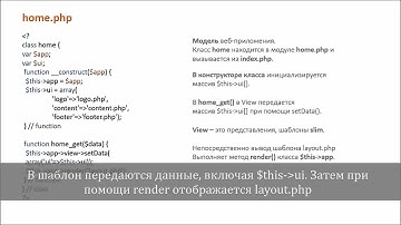 Экспресс-курс по микрофреймворку Slim