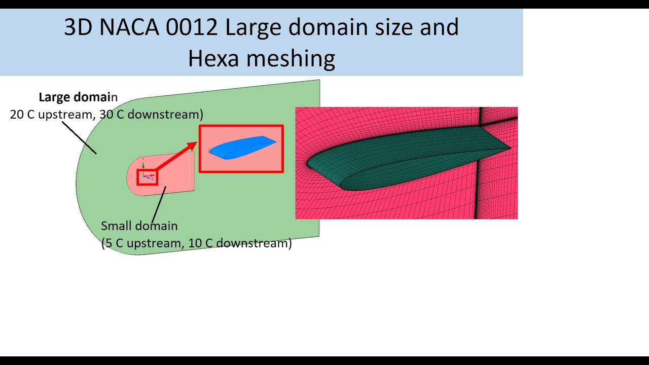3D NACA 0012 Airfoil - Large domain size and mesh | Part 7 - YouTube