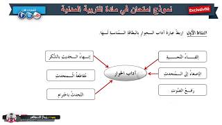 حل امتحان الفصل الثالث في مادة التربية المدنية / السنة الثانية ابتدائي 2019