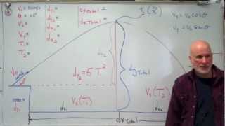 Type III Projectile Motion
