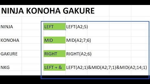 Mengenal Fungsi LEFT, RIGHT, MID di Excel