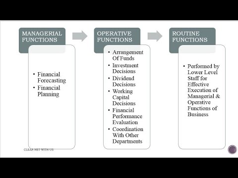 FUNCTIONS OF FINANCE