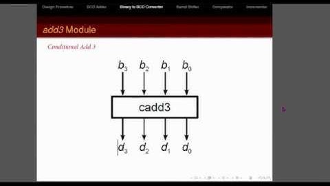 Digital Systems Chapter 6: COMBINATIONAL LOGIC DESIGN CASE STUDIES