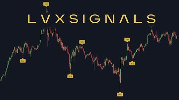 LuxSignals Trading Indicator Simple Setup Guide
