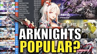 How POPULAR is Arknights Now?! | Arknights (June 2023)