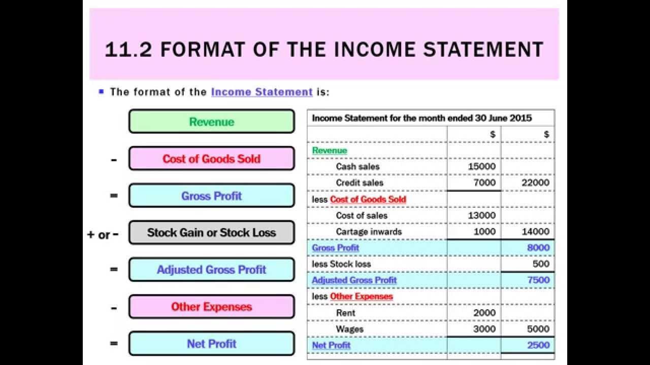 Format statements. Income statement format. sales statement net. income перевод на русский. calculating net profit in accounting.