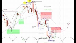 Something Is Changing in Bitcoin - Here's What to Watch For