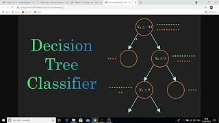 Chapter 17 : Decision Tree in Machine Learning Python Hands on