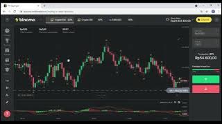 TEKNIK GOLDEN MOMEN PARA TRADER 95% PROFIT