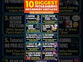 10 Programming Mistakes #programming #coding