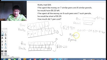 Simultaneous Equations at Primary 4? Nope, the Model Method will suffice.