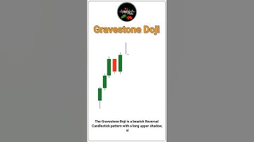 Master the Gravestone Doji |  Predict Market Reversals Fast | Gravestone doji candlestick #trader