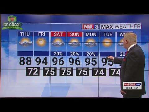 Partly Cloudy Thursday High Of 88