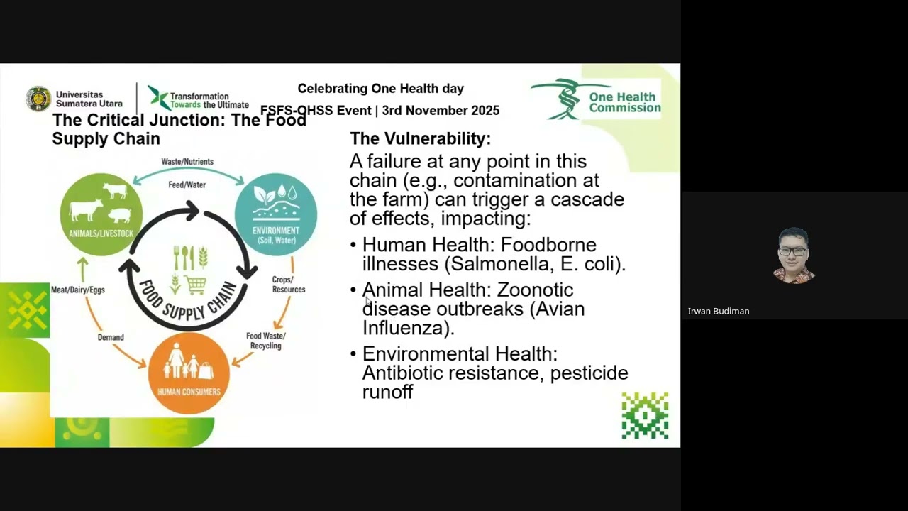 House of Risk Analysis with Dr. Irwan Budiman  Food Safety Sector