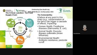 House of Risk Analysis with Dr. Irwan Budiman  Food Safety Sector