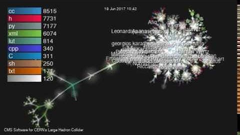 Faster Visualisation of the CERN Hadron Collider CMS Git Repo